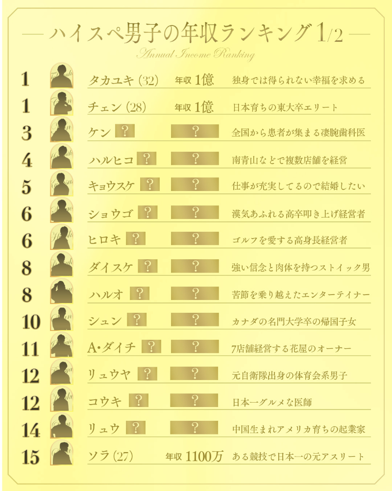 『時計じかけのマリッジ』ハイスペ男性の年収ランキング（1）