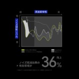 ロスレス高音質ノイズキャンセリング
