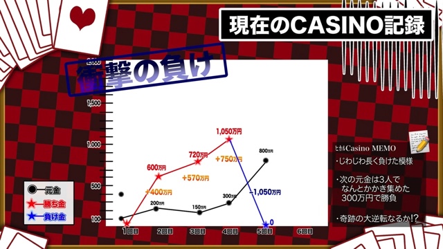 ラスベガスでギャンブルを楽しむヒカル
