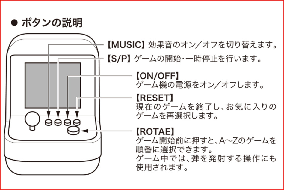 『ミニピッコ』の操作方法