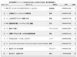 『コナン』と『マリオ』GW興行に異変あり？の画像