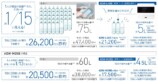 使用水量・電気代