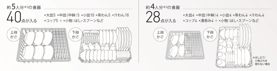収納量