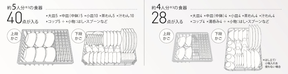 収納量