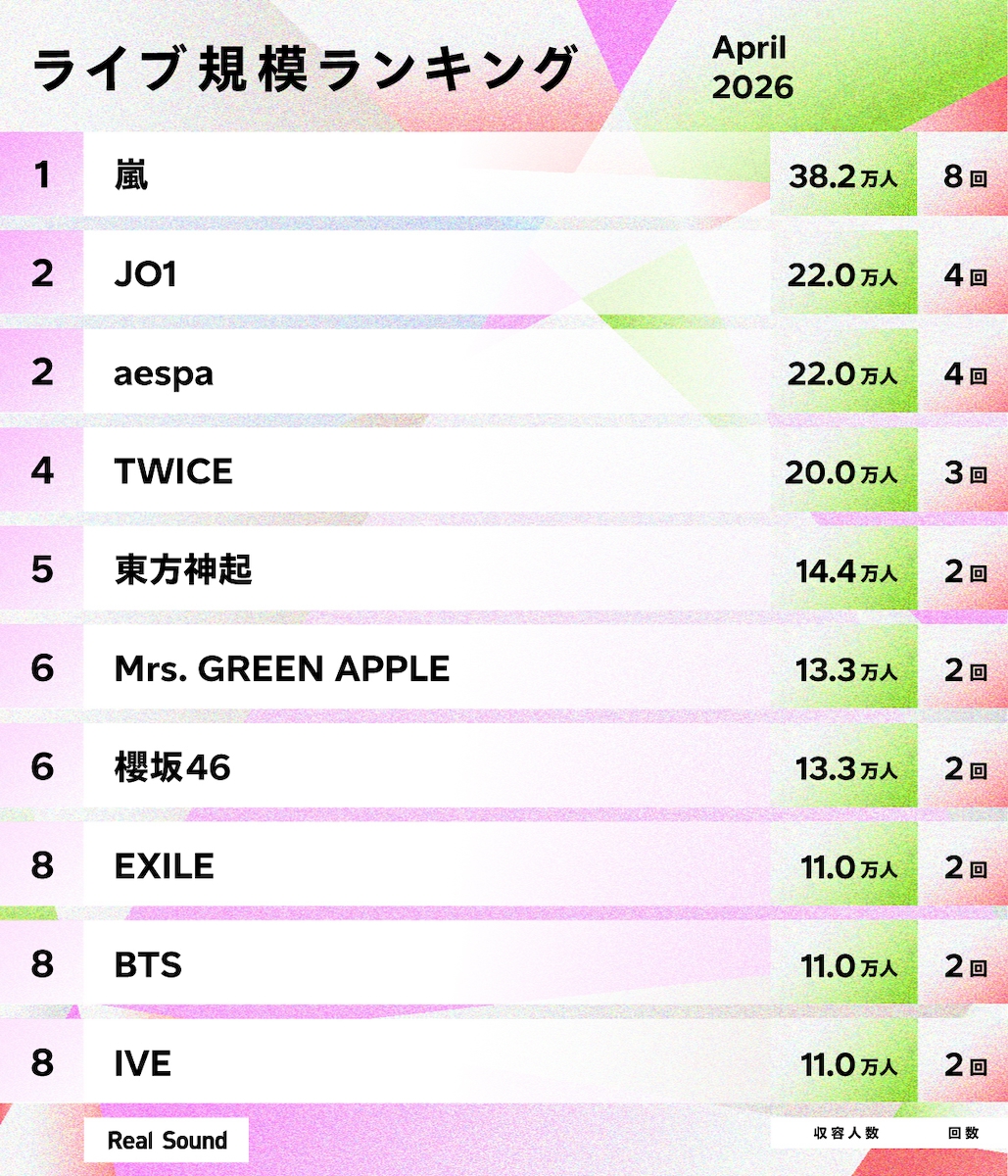 ライブ規模ランキング（2026年4月）1〜10位