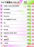 ライブ規模ランキング（2026年4月）11〜20位