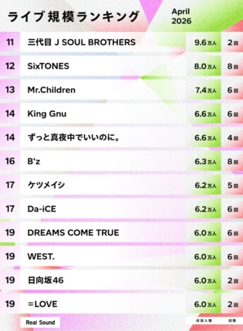 ライブ規模ランキングTOP30（2026年4月）
