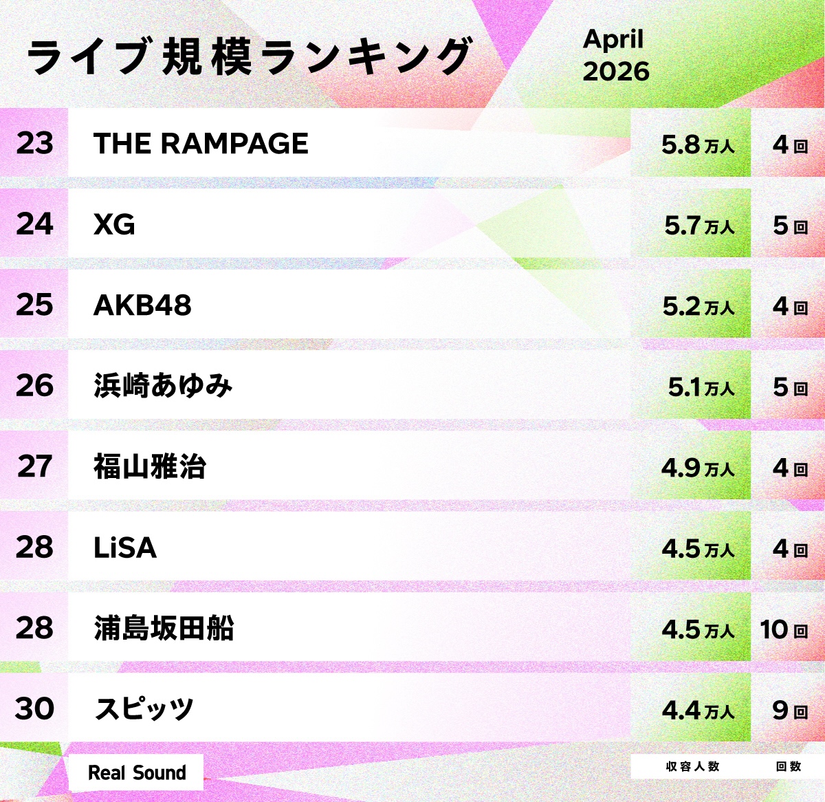 ライブ規模ランキング（2026年4月）23〜30位