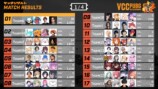 豪華メンバー集結『VCC PUBG』が大盛況　の画像