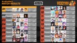 豪華メンバー集結『VCC PUBG』が大盛況　の画像