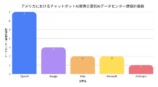 AIを巡る「計算資源」の現状と未来の画像