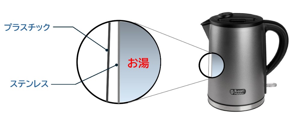 2重構造