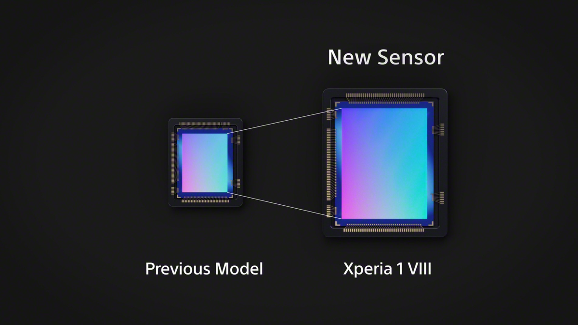Xperia