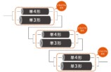 マルチ電池対応
