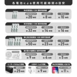使用時間の目安