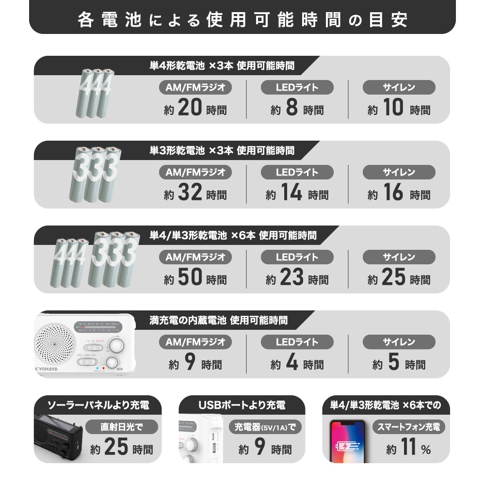 使用時間の目安