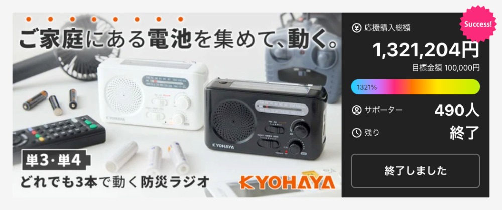 Makuakeのプロジェクト達成率