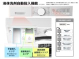 液体洗剤・柔軟剤 自動投入機能