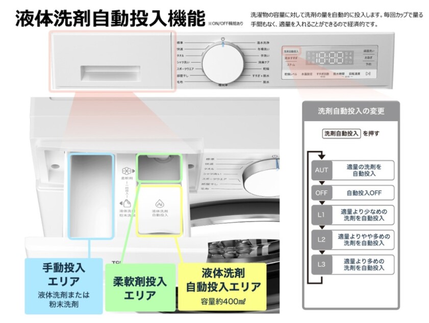 液体洗剤・柔軟剤 自動投入機能