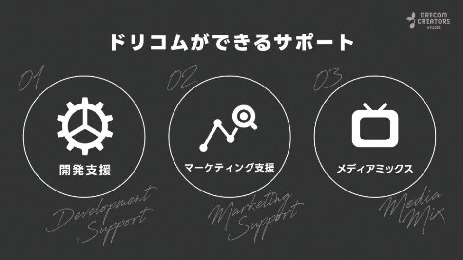 サポート内容