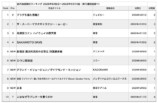 『プラダ2』興収50億超えペースの好調ぶりの画像