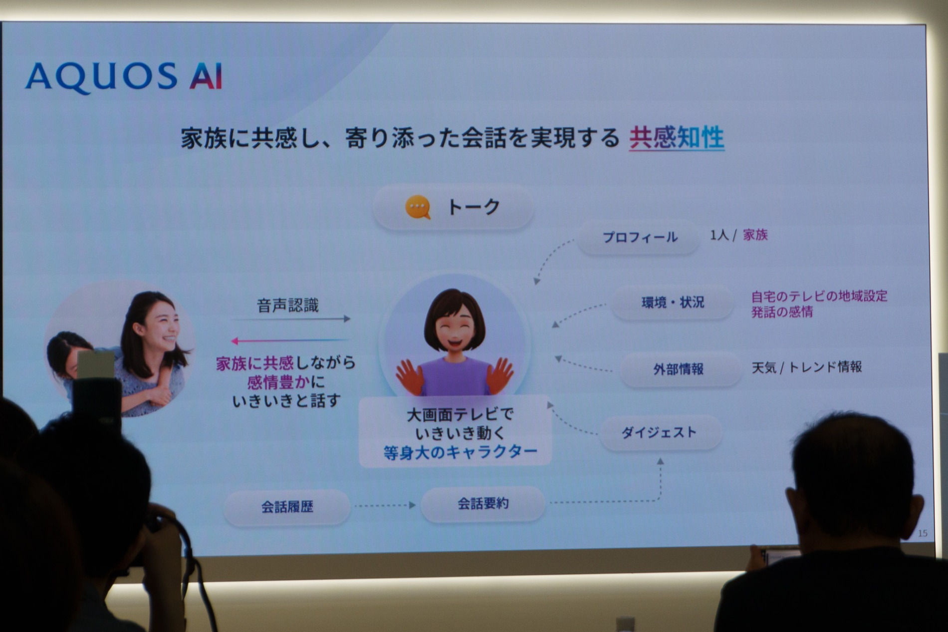 AQUOS AI　説明スライド