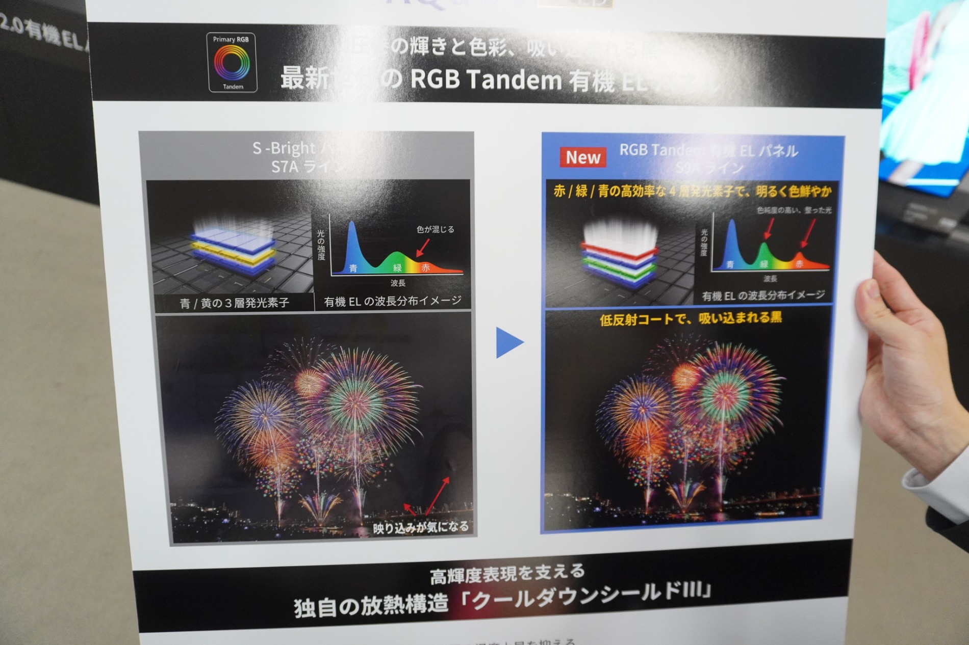 新搭載のRGB Tandem有機ELパネル　説明パネル