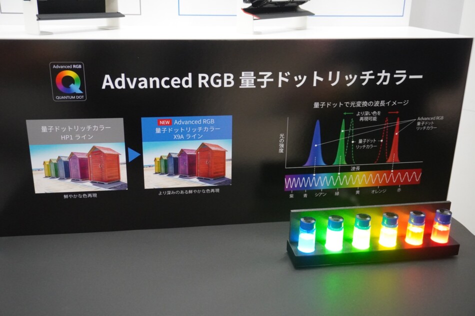 「Advanced RGB 量子ドットリッチカラー」仕組み