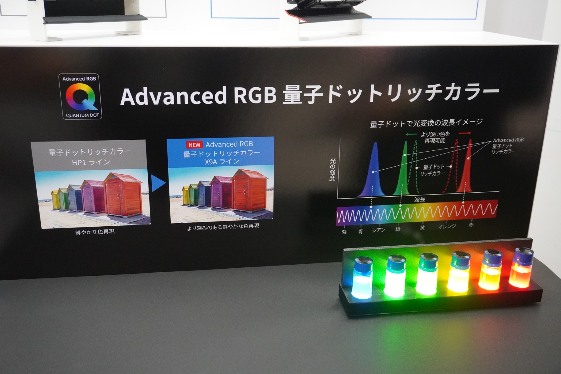 「Advanced RGB 量子ドットリッチカラー」仕組み