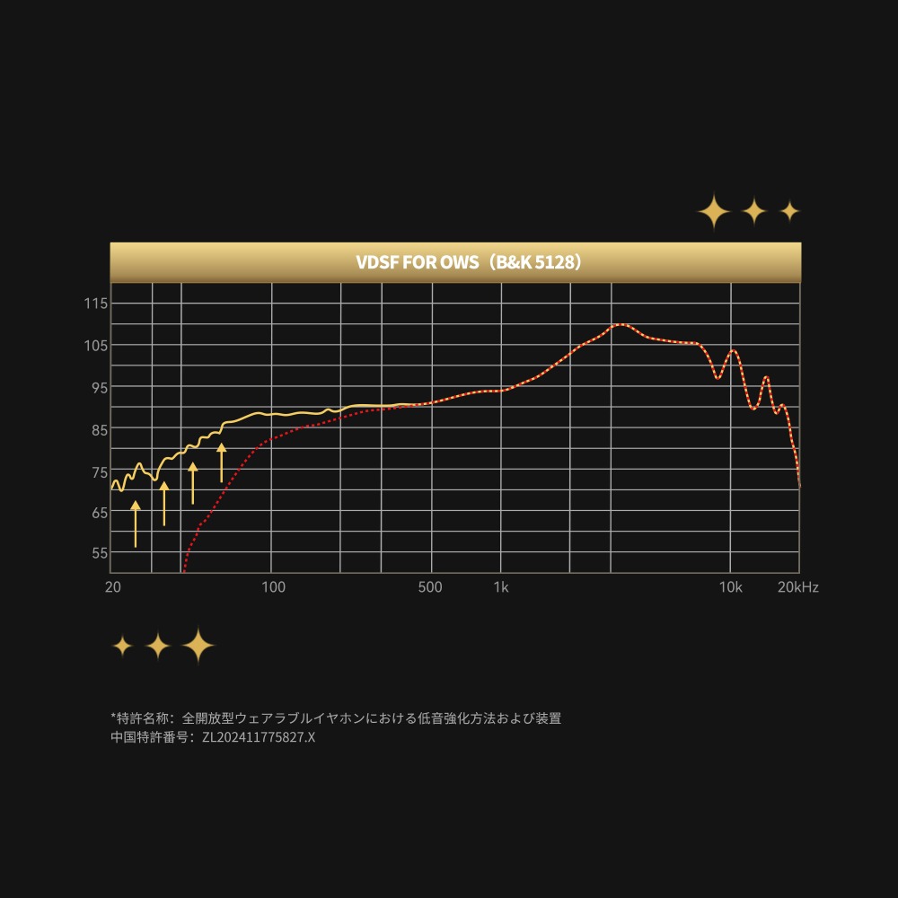 チューニング