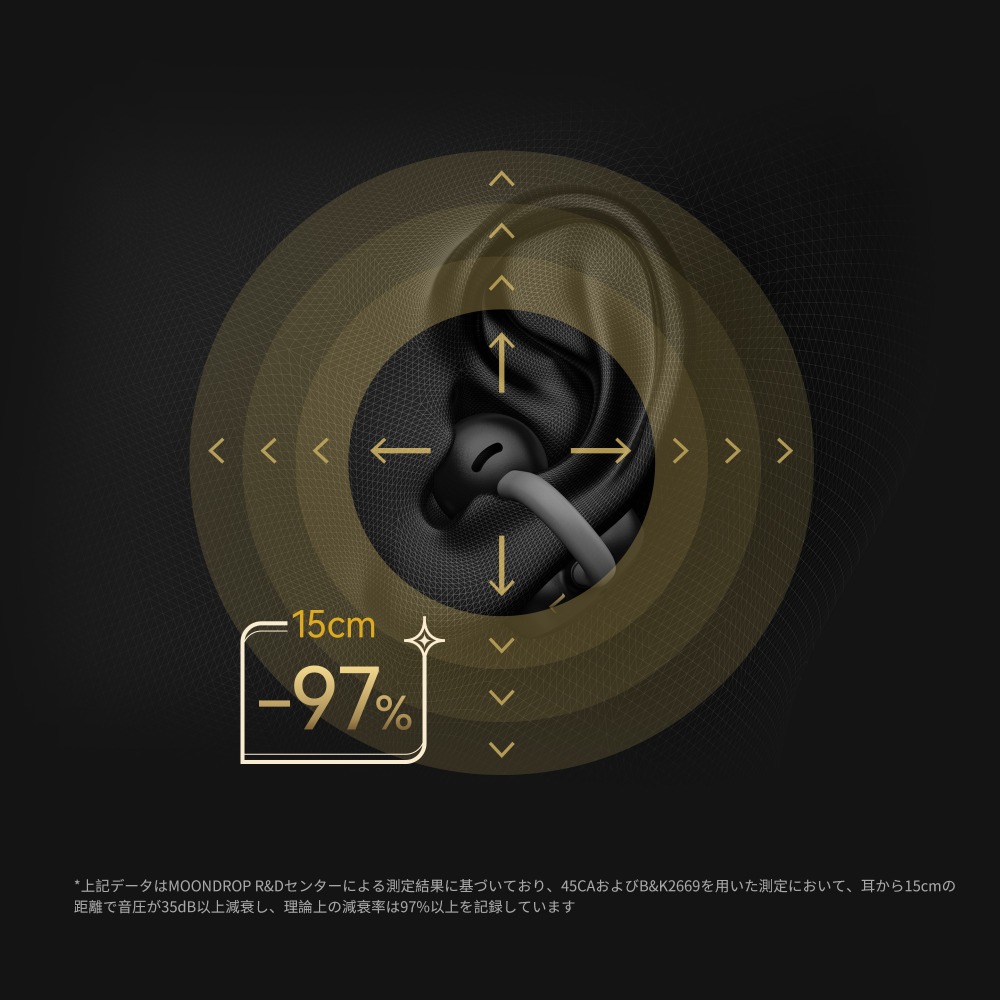 音漏れ
