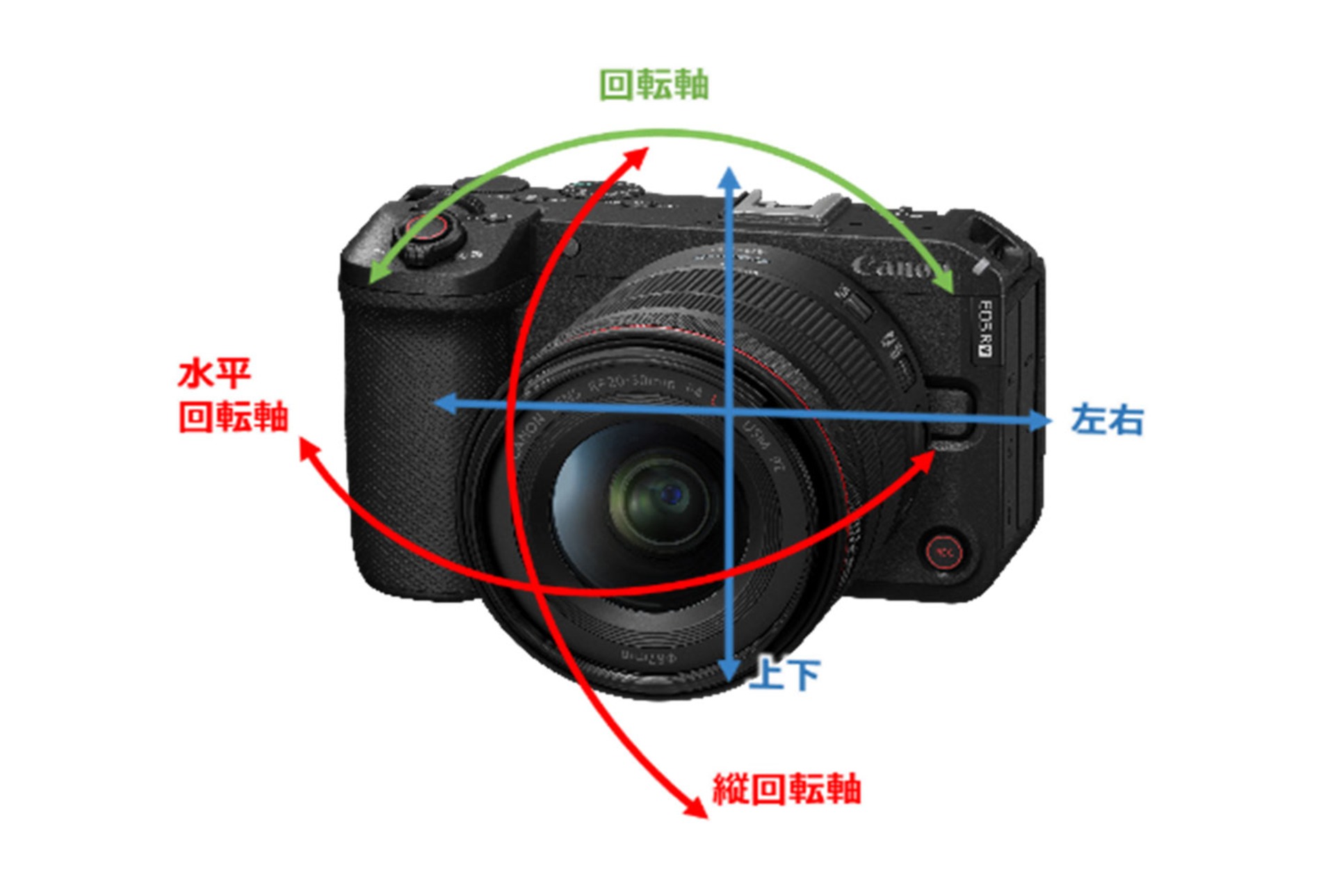 キヤノン『EOS R6 V』