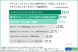 AIに奪われない強み1位はリーダーシップの画像