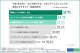 アンケート結果