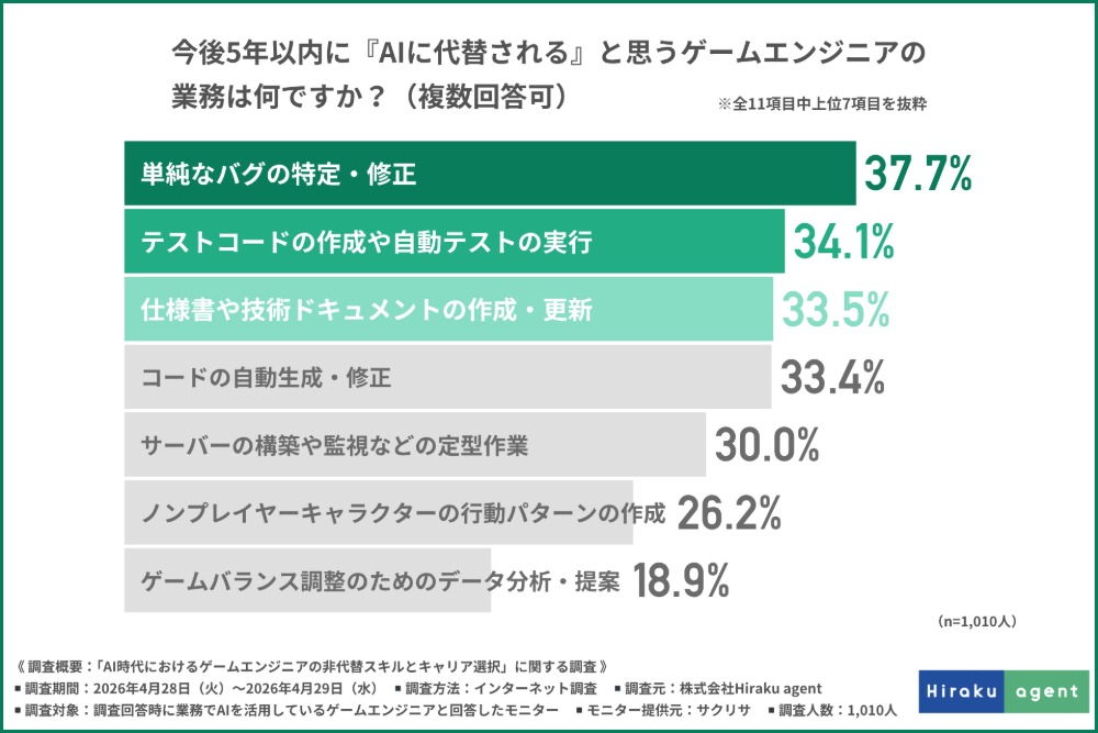 アンケート結果