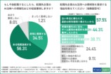 アンケート結果