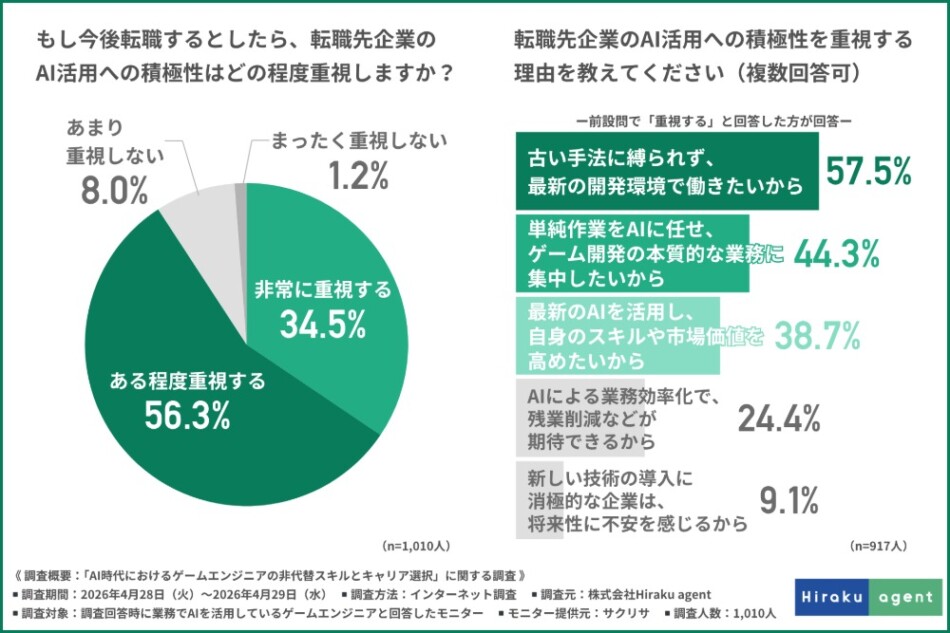 アンケート結果
