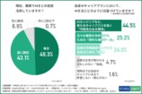 アンケート結果