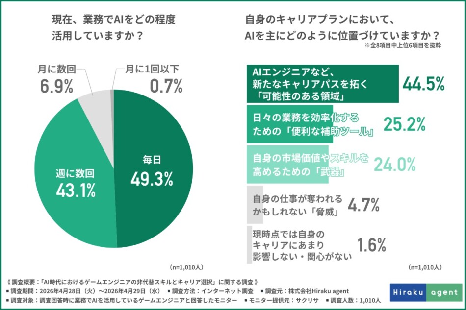 アンケート結果