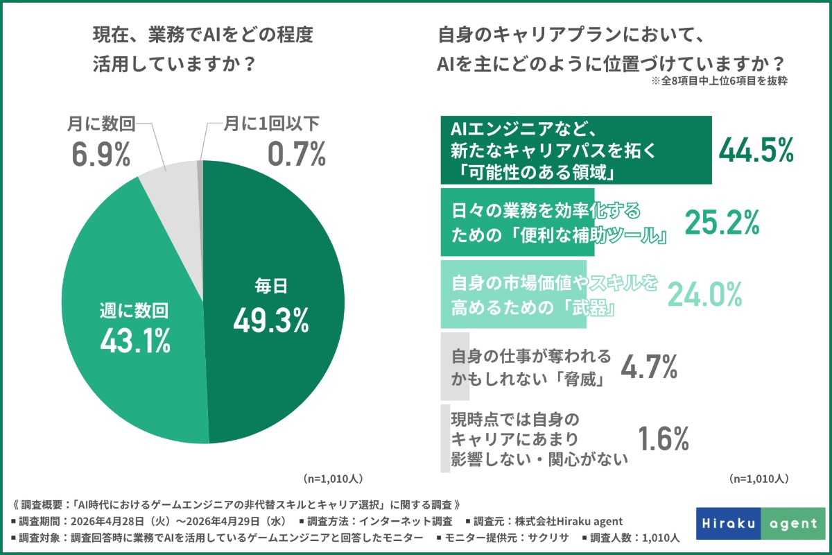 AIに奪われない強み1位はリーダーシップ