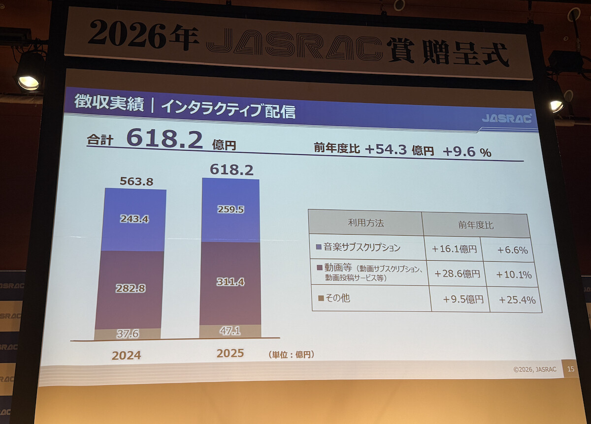 JASRAC