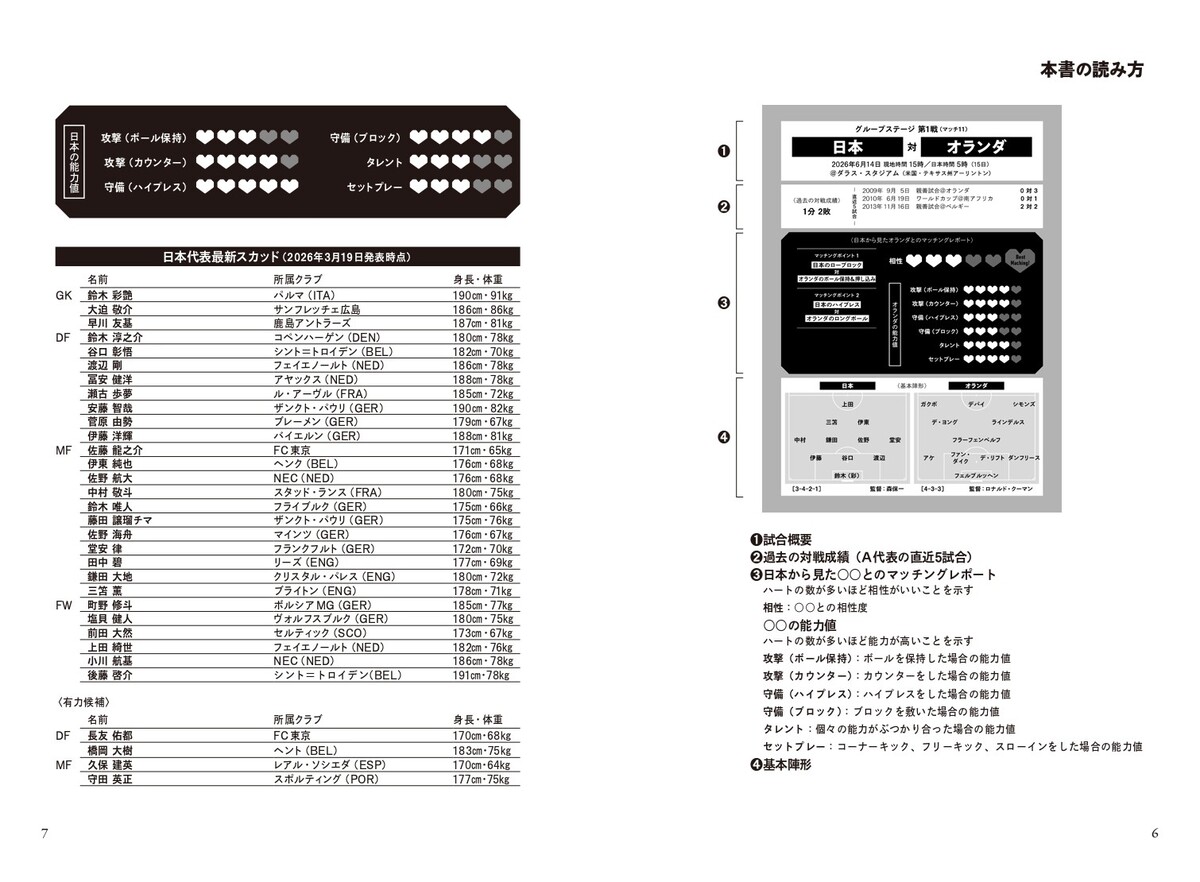 『サッカー日本代表マッチングレポート』の画像