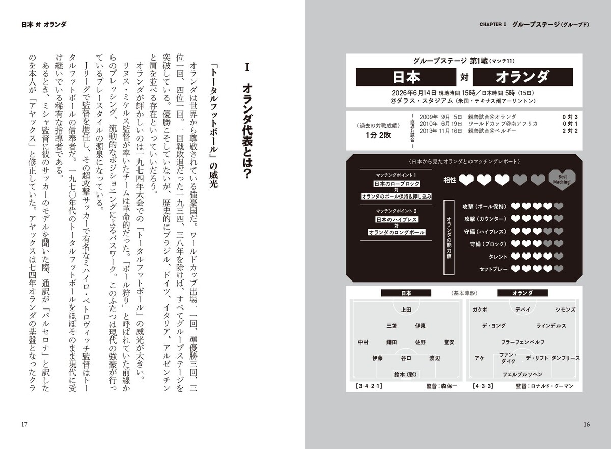 『サッカー日本代表マッチングレポート』の画像