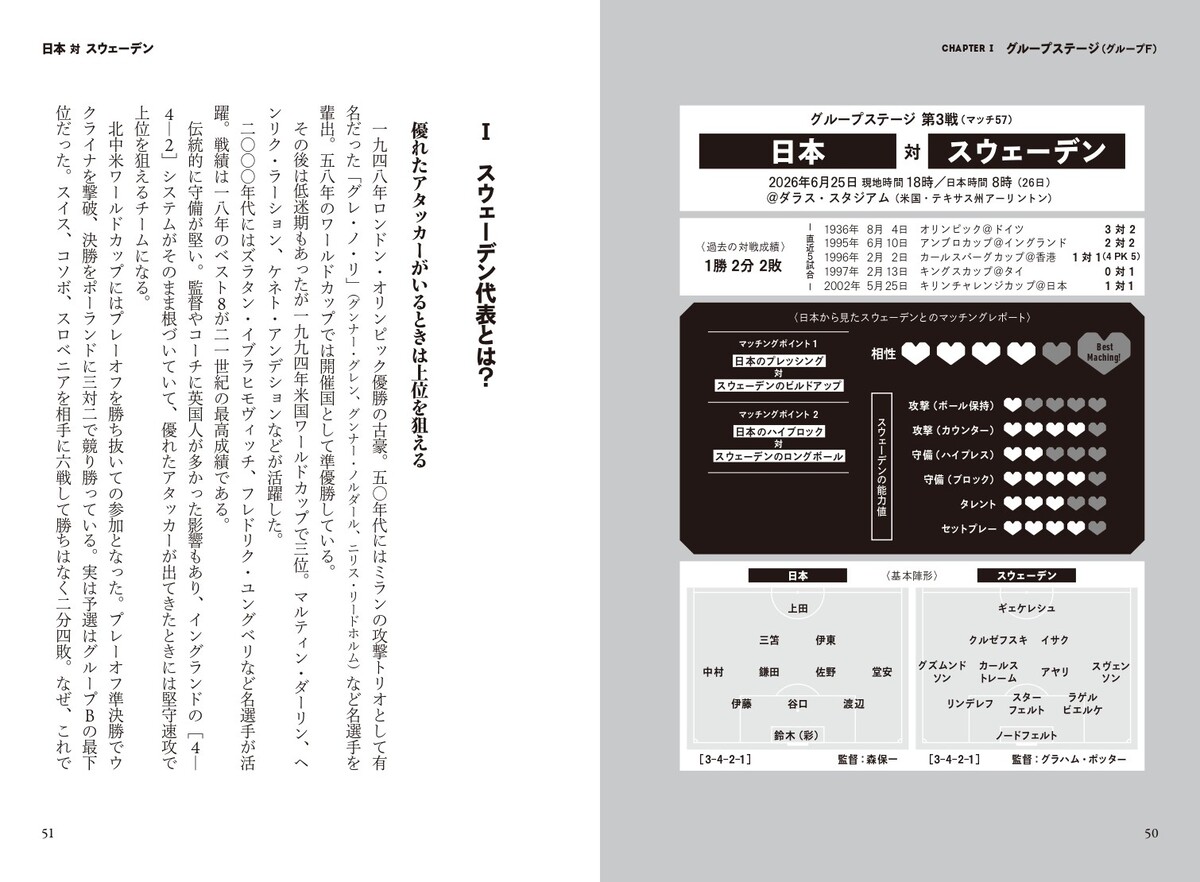 『サッカー日本代表マッチングレポート』の画像