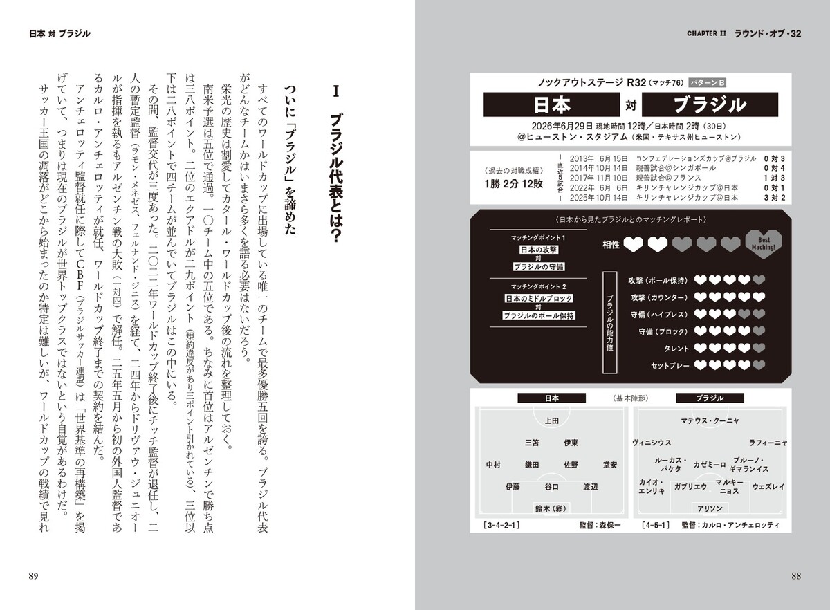 『サッカー日本代表マッチングレポート』の画像