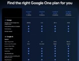 Google I/Oで見えたエージェントAIの未来の画像