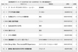 実写日本映画の不都合な真実の画像