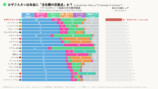 HALCALI「おつかれSUMMER」バイラル分析の画像