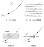 『「場」がわかれば世界がわかる』を読むの画像
