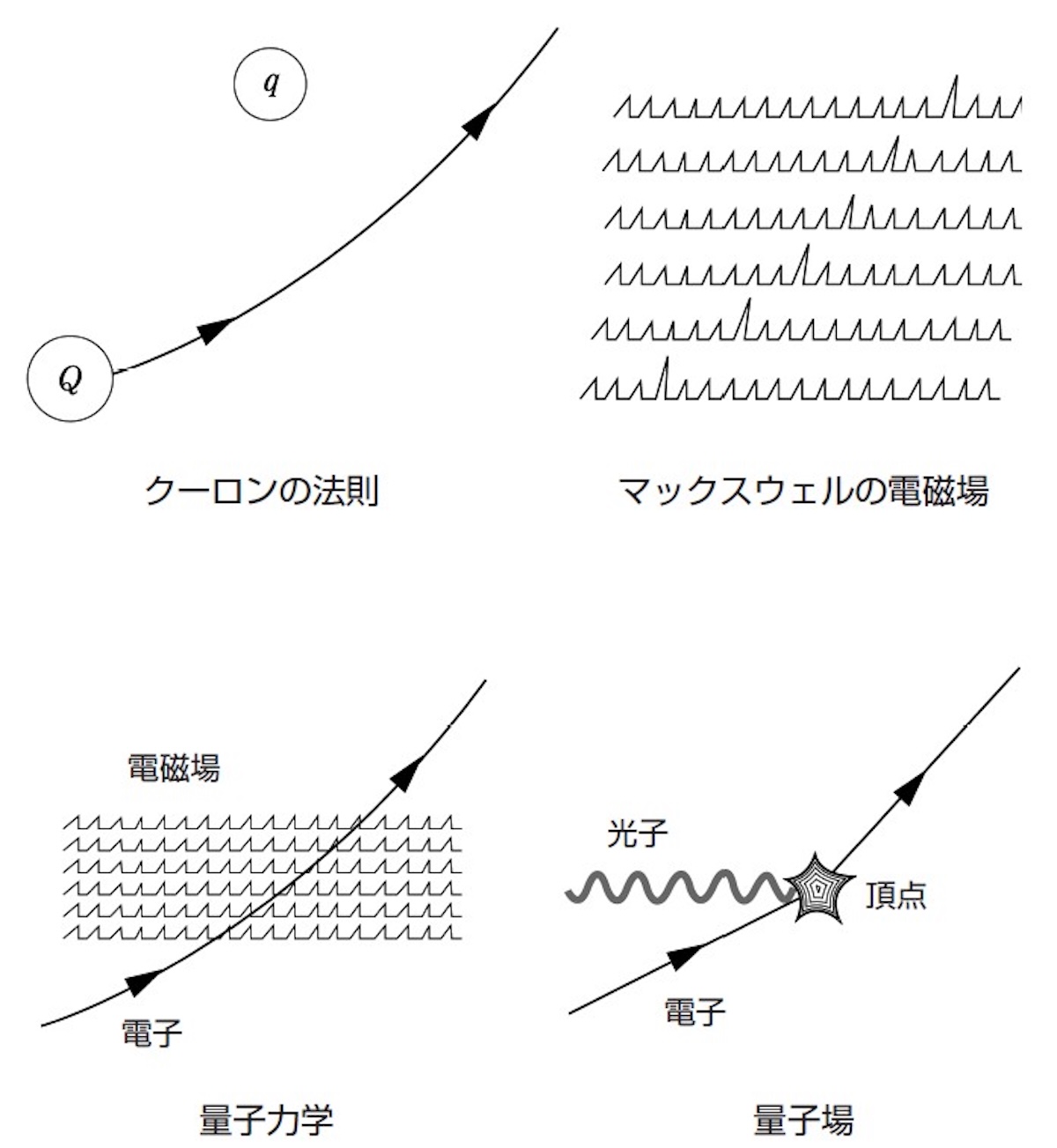 『「場」がわかれば世界がわかる』を読むの画像